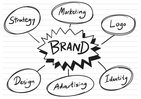 Brand Building Tips Take Your Brand To New Heights