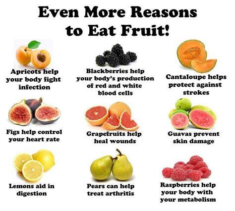 Fruits Heart Healthy Diet Plan Fruit Benefits
