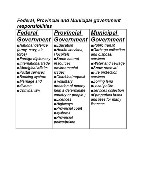 Federal Government Pdf