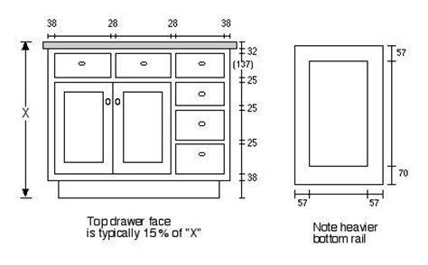 They come in different widths and depths; Cabinet Face Dimensions | Kitchen cabinet dimensions ...