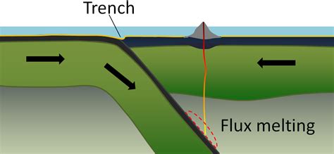 10.4 Plates, Plate Motions, and Plate-Boundary Processes – Physical Geology