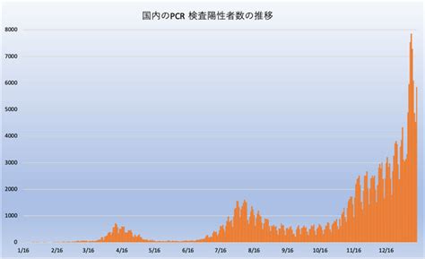 We did not find results for: 新型コロナ、国内初確認から1年。グラフで分かる「第3波」の ...