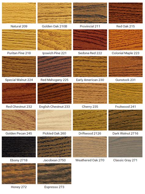 Minwax Stain Chart Buff And Coat Hardwood Floor Renewal