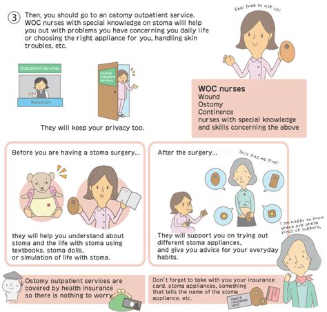 Ostomy Outpatient Services｜npo法人 Stoma Image Up Project Siupしーあっぷ