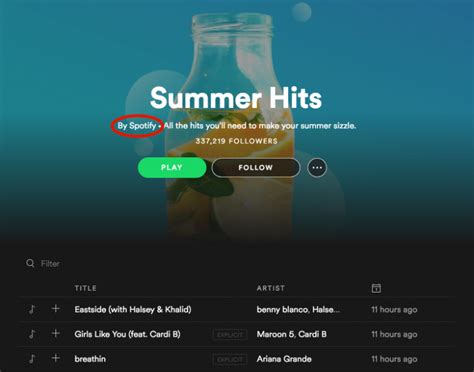 How To Get On Spotifys User Generated Playlists Hypebot