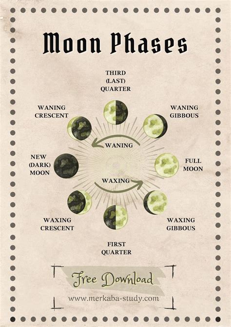 Moon Phases Free Book Of Shadows Page Moon Magic Witchcraft For
