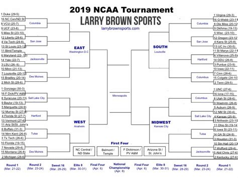 Ncaa Tournament 2019 Printable Bracket With Pod Locations And Team Records