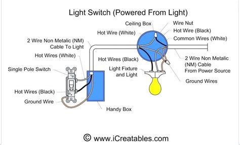 Single Pole Light Wiring Diagram
