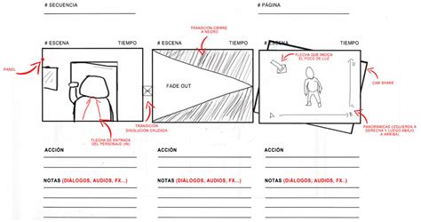 ¿qué Es Un Storyboard Cómo Hacer Uno Ejemplos