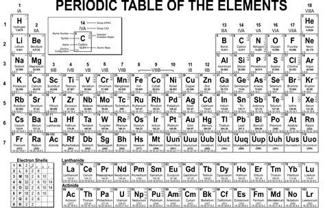 printable periodic table of elements with names charges