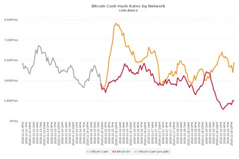 Bitcoin core releases for more news, see the complete list. Bitcoin Sv Koers - Bitcoin Sv Bsv Verwachting Voor 2021 ...