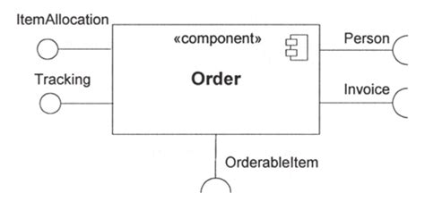 Se Component Diagrams And Composite Structures