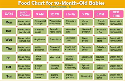 Weight Gain Recipes For 10 Month Baby