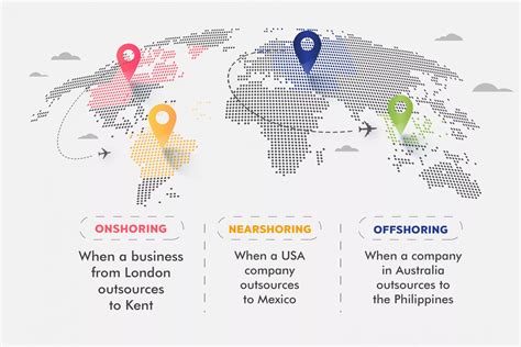 Flexisourcing Vs Nearshoring Vs Offshoring Vs Onshoring Complete Guide