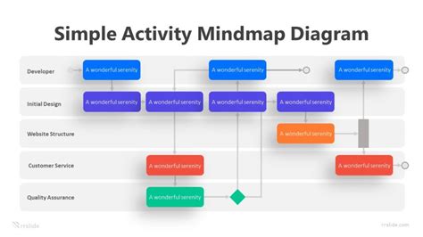 30 Project Plan Templates Examples To Align Your Team Mind Map Template