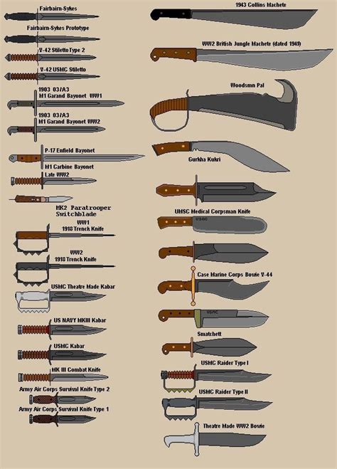 Types Of Close Combat Defense Knifes Coolguides