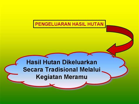 Tema tersebut terdiri daripada dua tajuk utama iaitu tajuk 7, campur tangan asing dan penjajahan kuasa barat serta tajuk 8, tindak. SEJARAH TINGKATAN DUA: PENGENALAN