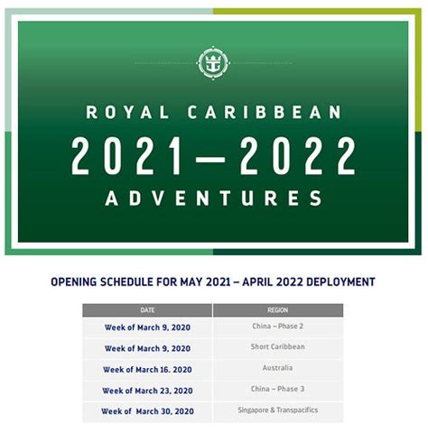 Royal Caribbean Pushes Back May 2021 April 2022 Deployment Schedule
