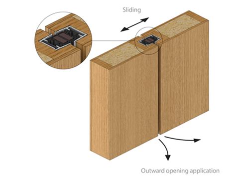 Raven Rp65 Magnetic Astragal Door Seal Interior Effects