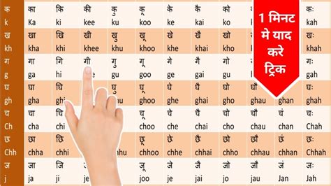 Hindi Barakhadi Ka Kaa Ki Kee Hindi Alphabets
