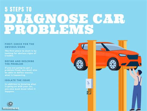 The 5 Steps To Diagnose Car Problems RitiRiwaz