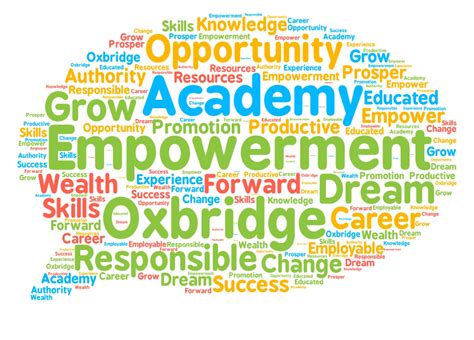What Does Empowerment Mean To You Our Students Have Their Say