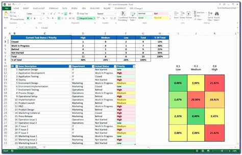 Multiple Project Dashboard Template Excel