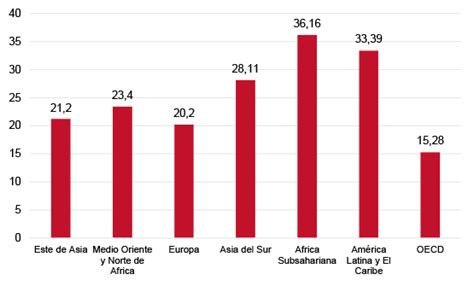 El Impacto Económico De La Crisis Del Coronavirus En América Latina