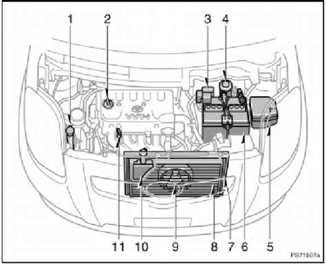 Toyota Yaris Engine Compartment Overview Introduction Do It