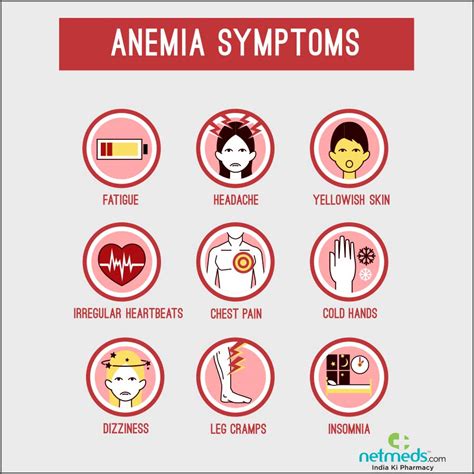 Anemia Causes Symptoms And Treatment Netmeds