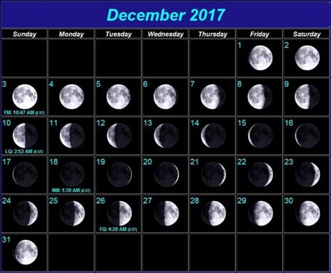 December 2017 Moon Phases Calendar Oppidan Library