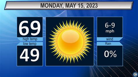 7 Day Weather Forecast Sunny