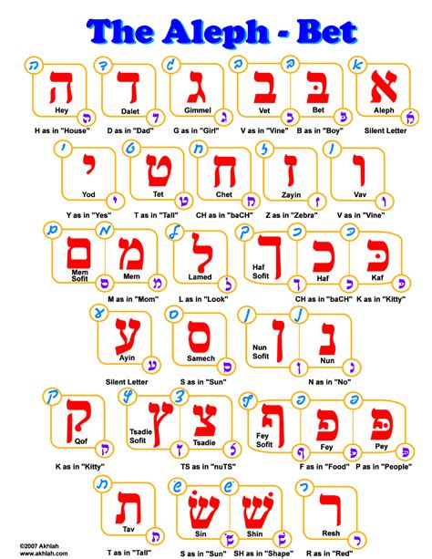 Hebrew Alphabet Worksheets