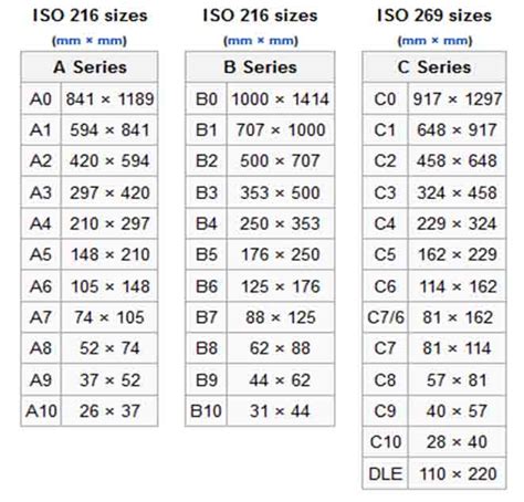 Ukuran Kertas Standar ISO Dalam Unit Cm Centimeter Dan Inch Inci 43904