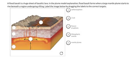 Solved A Flood Basalt Is A Huge Sheet Of Basaltic Lava In