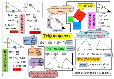 Trigonometry And Pythag Revision Poster Trigonometry Gcse Math
