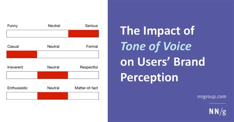 The Impact Of Tone Of Voice On Users Brand Perception Nielsen Norman
