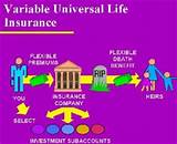 Universal Life Insurance Investment