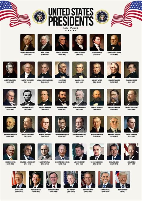 Lists of past, present and future presidents of the united states. Top 10 richest US presidents - Financial News