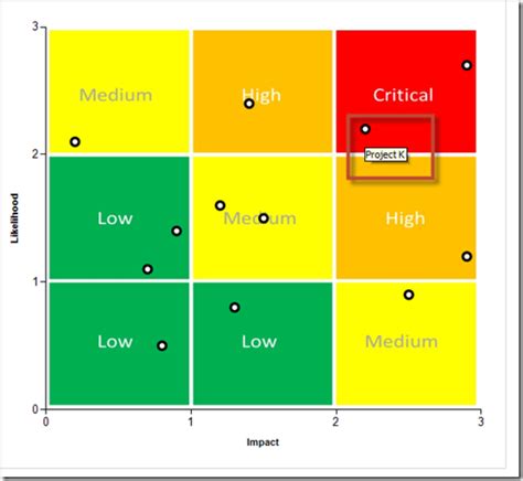Yogeshwar Risk Matrix Chart In Ssrs