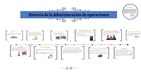 Antecedentes Historicos De La Administracion De Operaciones Arbol My