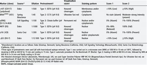 Overview Of Immunohistochemical Stains Download Table