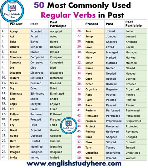 Verbs Archives English Study Here Regular Verbs English Vocabulary