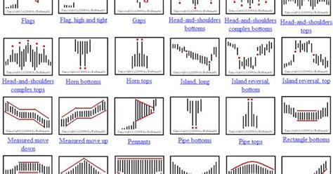 Save technical analysis for dummies to get email alerts and updates on your ebay feed.+ spotqwbnq5sorevdgqml. candlestick patterns cheat sheet - Поиск в Google ...