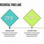 Create Timeline Chart In Powerpoint