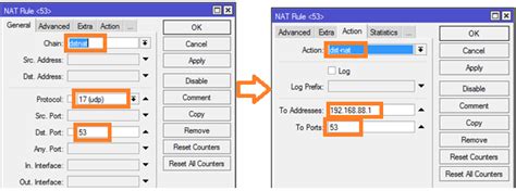 How To Redirect Dns Requests On Mikrotik Routers