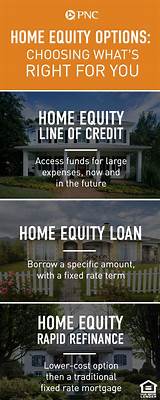 Compare Home Equity Loans