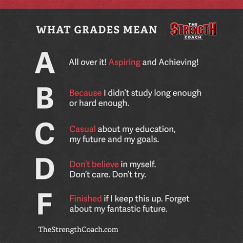 Funny Quotes About Good Grades Quotesgram