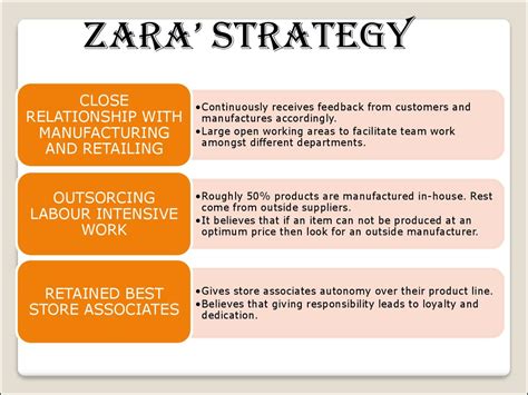 About The Company Zara Online Presentation