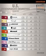 What Companies Do Civil Engineers Work For